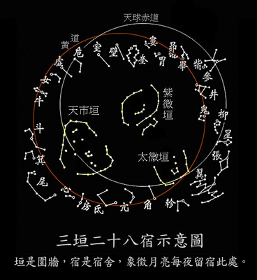 四象风水