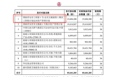 定向增发股票什么意思