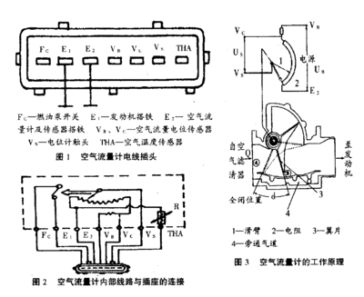 靶式空气流量计工作原理