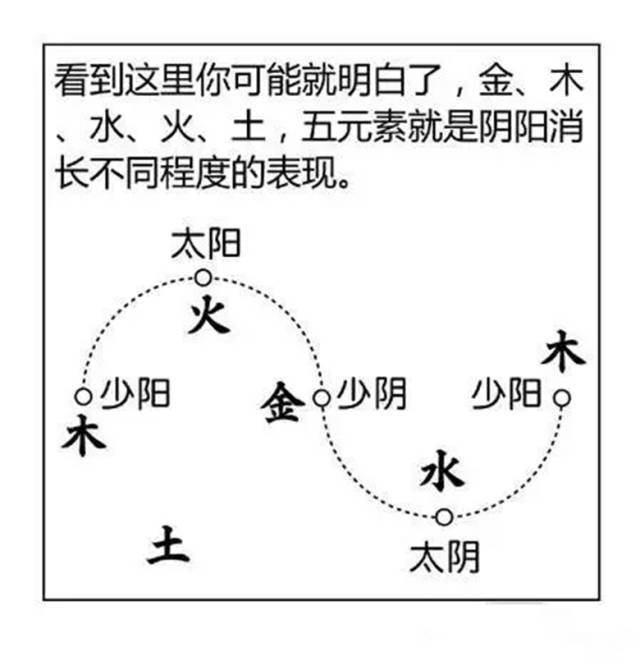 五行相乘是什么意思