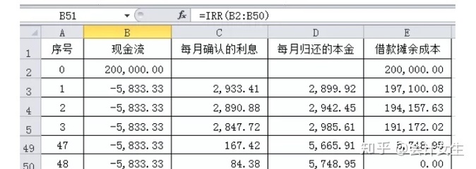 长期借款分录
