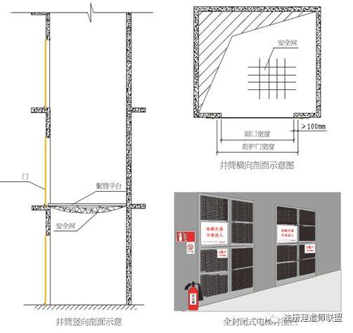 電梯井架體搭設(shè)一個(gè)多少錢 建筑消防設(shè)計(jì) 第5張