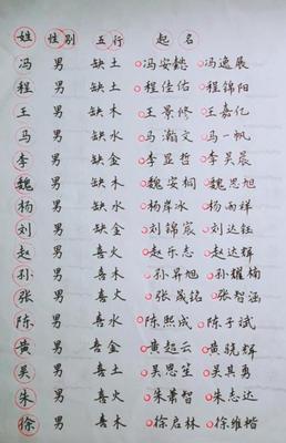 缺土取名