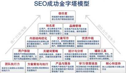 滨州SEO优化|滨州关键词优化|滨州网站建设|滨州网络营销|滨州网络推广|滨州网站建设|滨州网络公司|滨州软件公司|滨州小程序开发|滨州公众号开发|滨州APP开发|滨州建网站 - 滨州网络