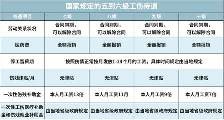 工伤后合同到期的处理