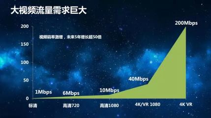 4g渗透率什么意思