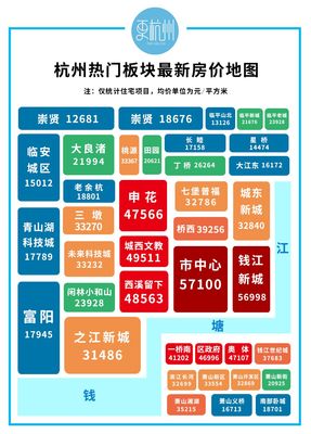 崇贤二手房价