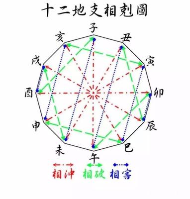 八字相穿