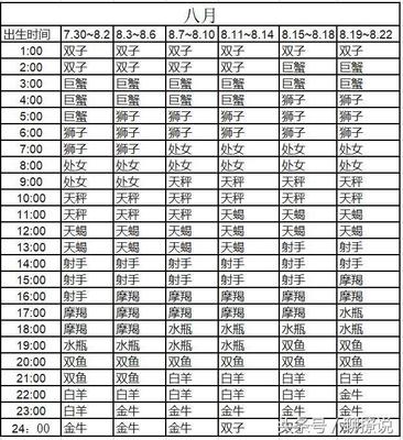 8.18什么星座