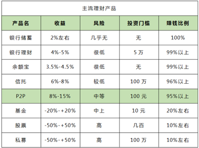 存款理财哪个银行好