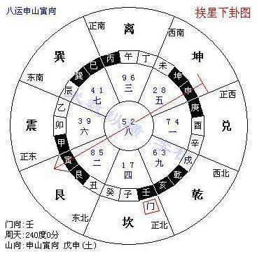 什么是玄空风水