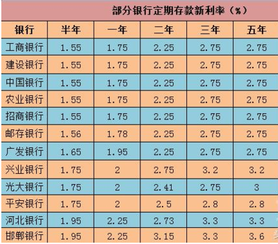 1万元钱存款一年的利息是多少