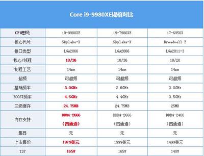 18核36线程 有什么用