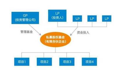 私募pe基金是什么意思