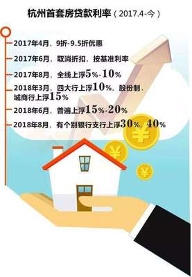 2017商业房贷利率是多少钱