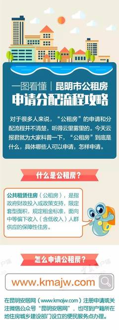昆明公租房申请流程