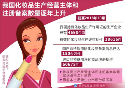 化妆品备案凭证