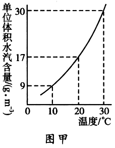 水蒸气的最高温度是多少