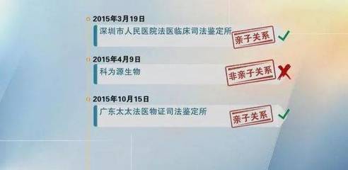 深圳哪里可以做亲子鉴定