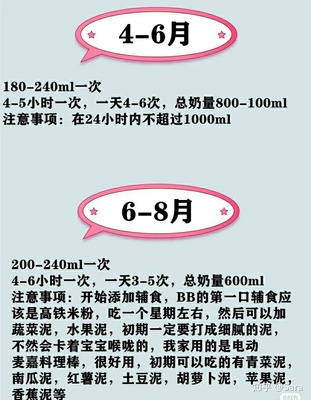 新生儿一天的奶量