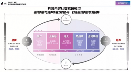 星榜-与@中国南方航空 一同守护美好生活