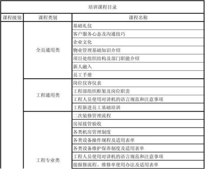 物业岗位有哪些