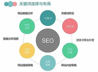 提升seo自然排名 seo排名查询动态)
