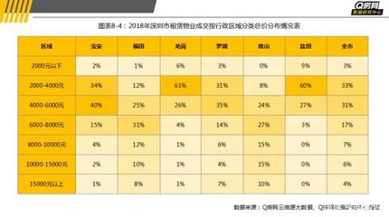 南山区哪里租房便宜