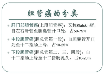 肝管瘤怎么治疗方法