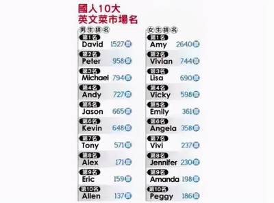 取女生名字