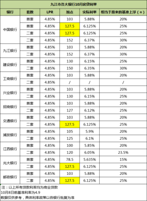 买房计算公式