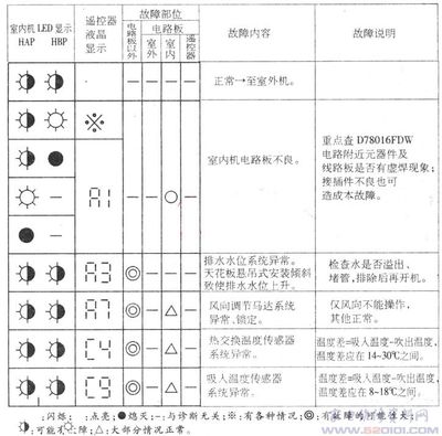 空调显示屏符号的意思