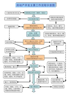 买房详细流程