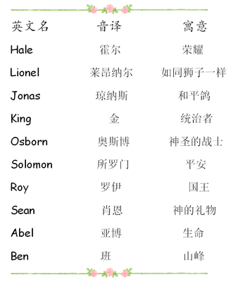 英文名音译