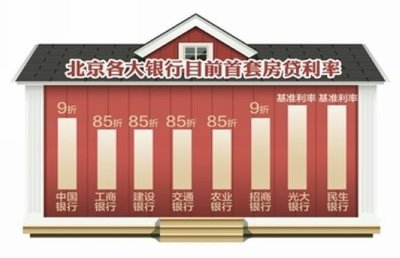 首套房贷款利息