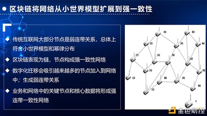 链改有哪几个层次