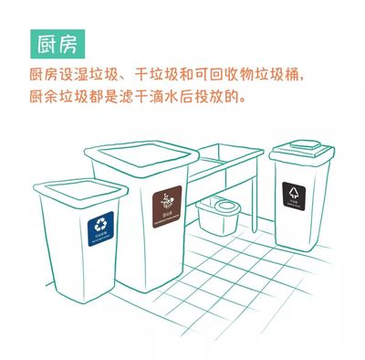 厨房废物回收要办理什么证