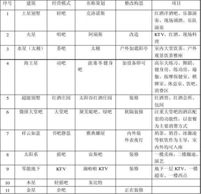 建筑起名名称大全