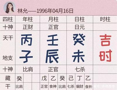 十神看婚姻