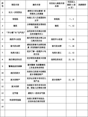 幼儿园教学活动效果分析怎么写