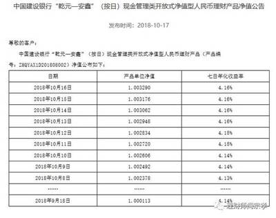 建行净值理财产品什么意思