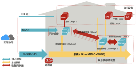 什么是规范无线网络连接的标准