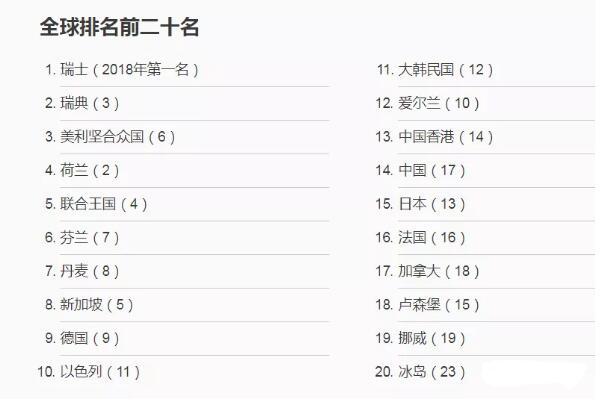 工业设计世界排名