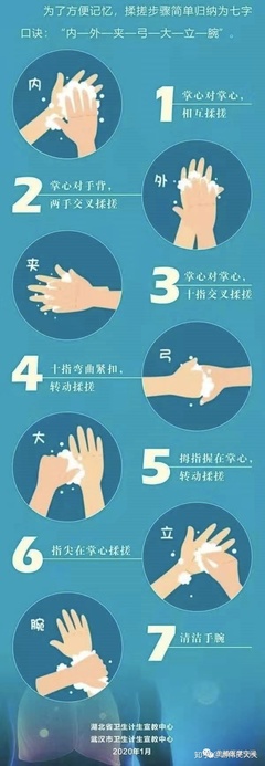 洗手七字口诀步骤
