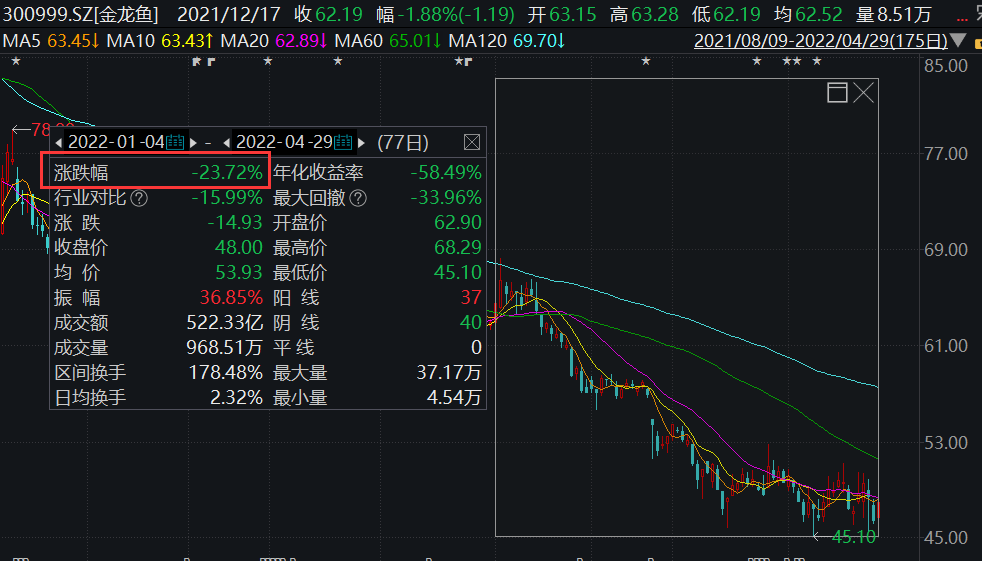 长春市二道区慧森观赏鱼店（长春市二道区慧森观赏鱼店地址）