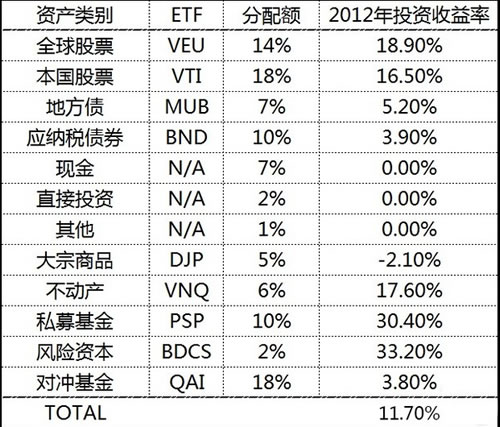 etf的收益是什么