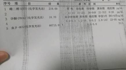 雌二醇化学发光法正觉值是多少