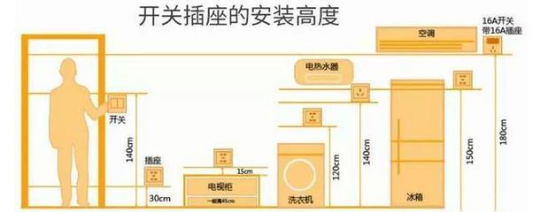空调插座高度一般多高