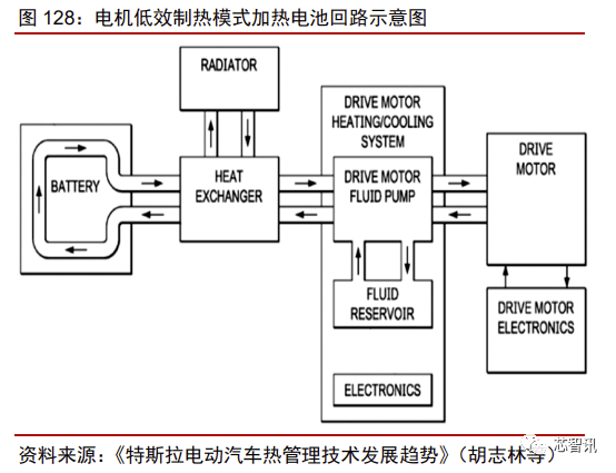 电机运转发热什么原因