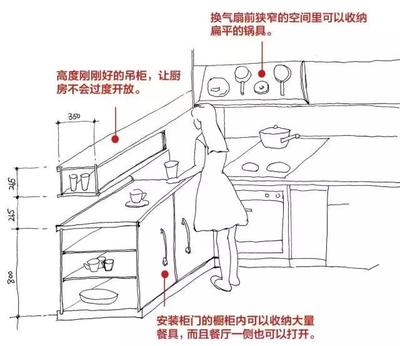 小橱柜怎么装